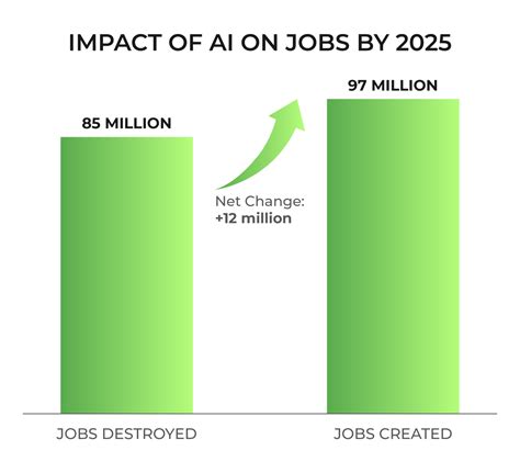 80+ Top AI Statistics 2024-30: Market, Users, ChatGPT, GPT-4