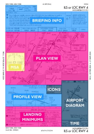 Image result for Instrument Approach Chart