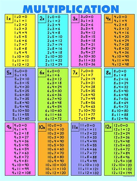 Image result for Sample of Multiplication