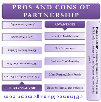 Partnership Disadvantages 的图像结果