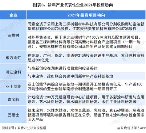 2021年中国涂料行业发展现状、政策、产业链分析：中国涂料行业经济运行整体情况平稳[图]_智研咨询