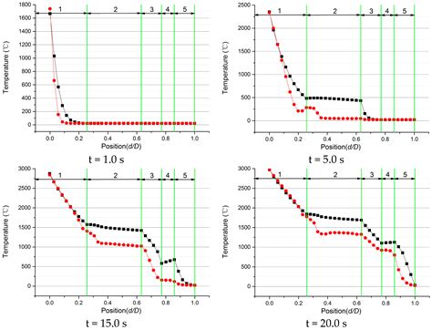 Thermo-Structural Response Caused by Structure Gap and Gap Design for ...