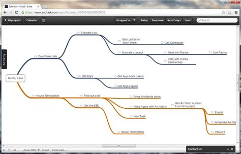 Image result for Task and Subtask