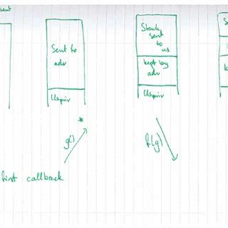 Image result for Stack Allocation