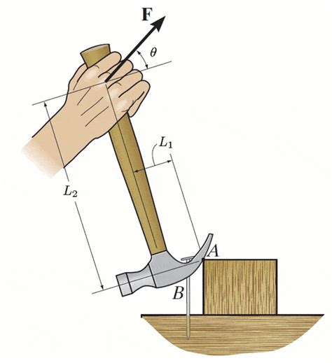 Image result for Torque Direction