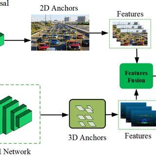 Region Feature 的图像结果