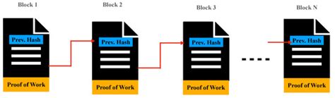 Towards a Blockchain Assisted Patient Owned System for Electronic ...