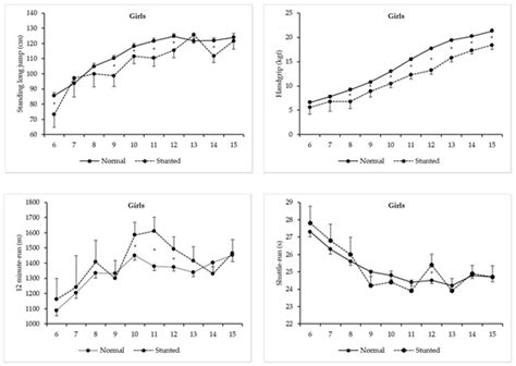 Stunting and Physical Fitness. The Peruvian Health and Optimist Growth ...