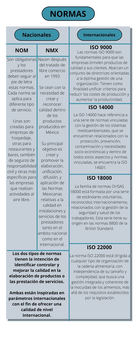 Cuadro comparativo: Normas nacionales mexicanas y normas internacionales - NORMAS Nacionales ...