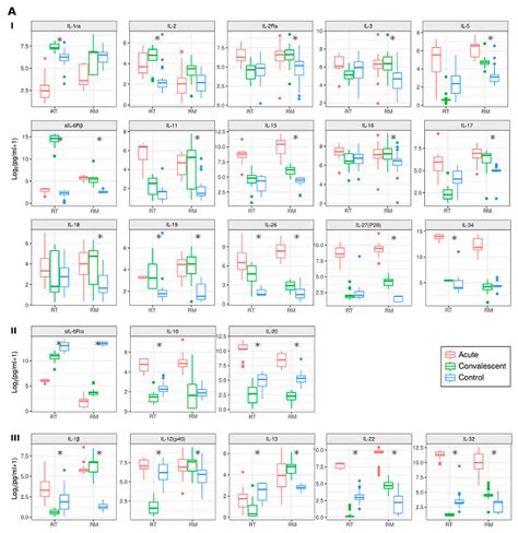Cytokine, Chemokine, and Metalloprotease Activation in the Serum of ...