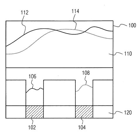 Image result for Graphical User Interface Testing