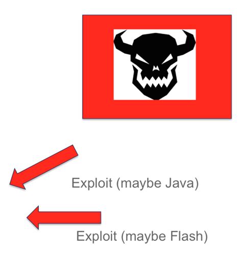 Image result for Exploit Example