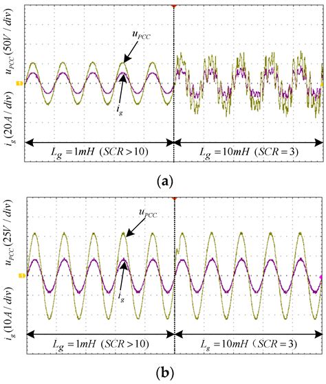 Robust Control and Optimization Method for Single-Phase Grid-Connected ...