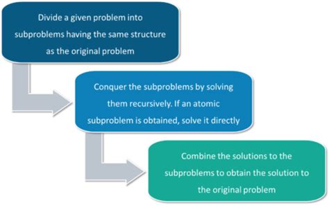 Quicksort Java Example 的图像结果