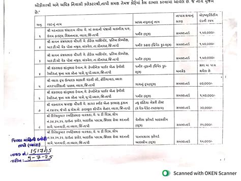 Tapi Food Safety Violations; Unsafe Food, Substandard Samples Found ...