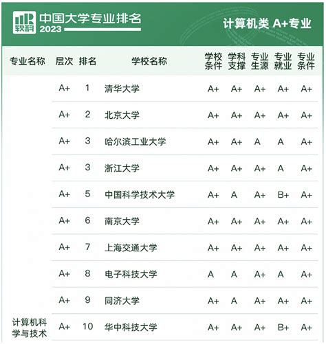 武汉大学最强的专业：排名全国第一，力压清华，录取分低！_腾讯新闻