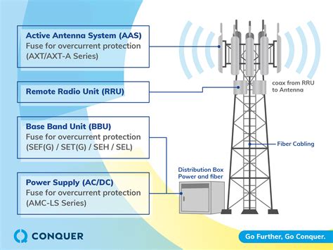 5G Cellular 的图像结果