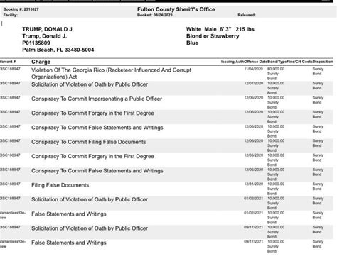 जॉर्जिया चुनाव धोखाधड़ी मामले में पूर्व अमेरिकी राष्ट्रपति गिरफ्तार ...