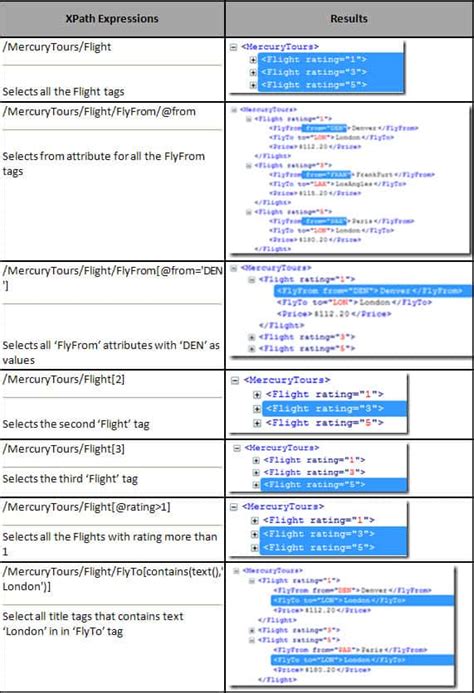 Image result for XPath Expression