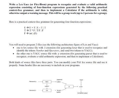Using Bison with Lex for C Language 的图像结果