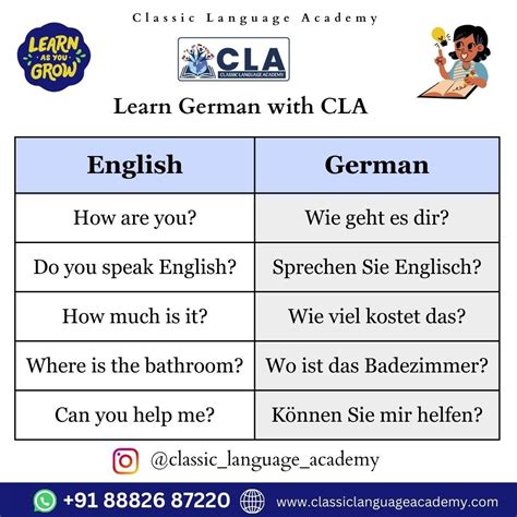 Image result for Basic German Vocabulary