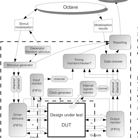 Image result for Octave Programming Easy Example