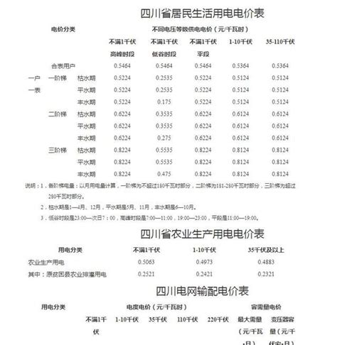 2024年江西省新余市电费价格标准_新余市电费多少钱一度_供电营业厅