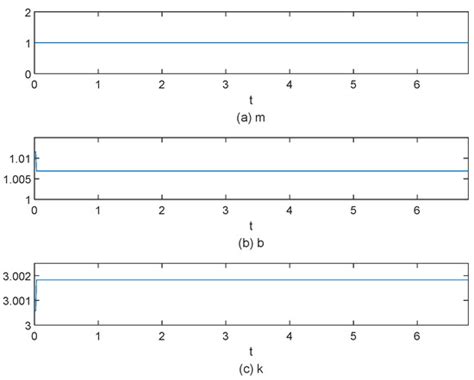 Variable-Parameter Impedance Control of Manipulator Based on RBFNN and ...