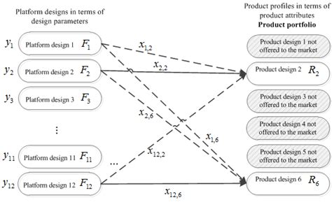 Image result for Power Platform Assignment