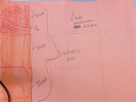 Image result for Division Fraction How Model of To