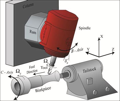 Mill Turn Machine Tool Model 的图像结果