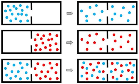 Image result for NoSQL Database Data