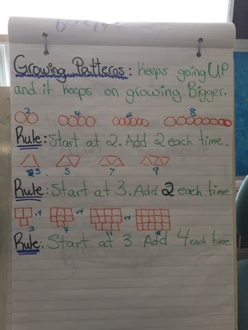 Growing Patterns Story 的图像结果