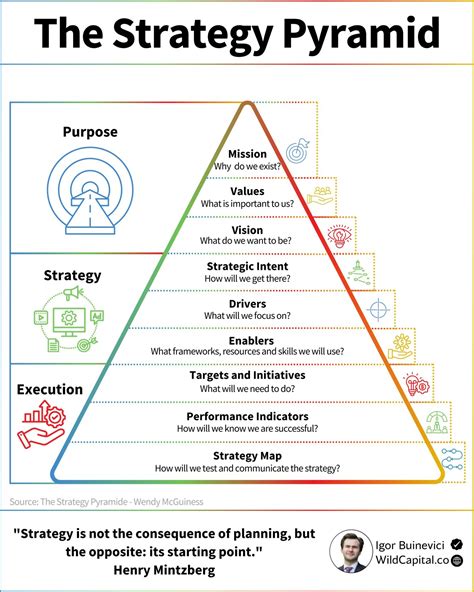 Strategy Pyramid 的图像结果