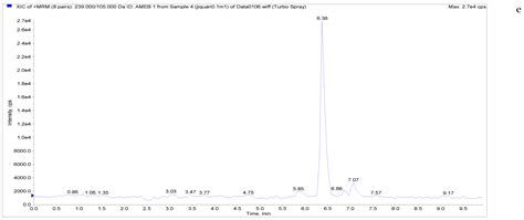 Simultaneous Determination of Levamisole, Mebendazole, and the Two ...
