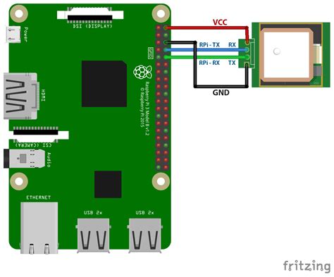 Image result for GPS Module Robot Navigation Using Pi4b