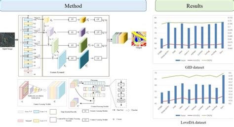 Context-Driven Feature-Focusing Network for Semantic Segmentation of ...