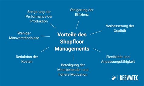 Shopfloor Management (Definition & Methoden) - Ein Bestandteil des Lean ...