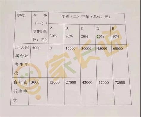 台州市双语高级中学、九峰高级中学录取分数线(2023年参考)