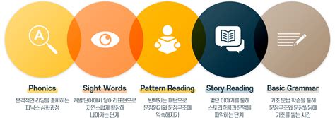 Learn to Read Program 02 的图像结果