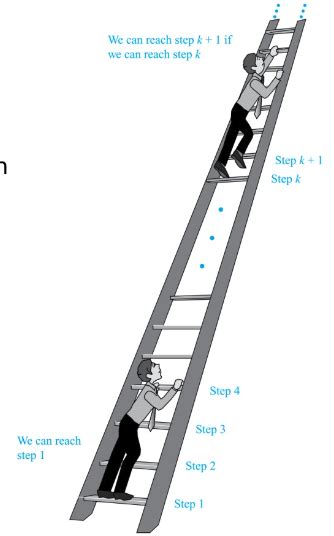 Image result for recursion induction