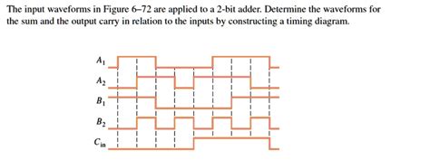 Image result for Tutorials On Addition of Waveforms