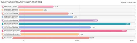 Image result for Area Code 11214