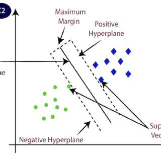 Image result for Support Vector Machine