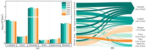 Spatiotemporal Variation of Evapotranspiration on Different Land Use ...