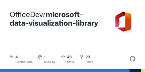 Image result for Microsoft Data Visualization Tools Visual Studio