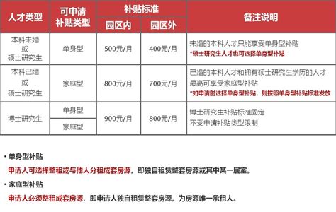 上海2022新政！应届生就业补贴免申发放，2000元每人！_应届生落户_落户咨询网