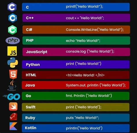 Programming Language 的图像结果