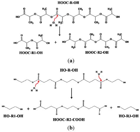 Maintaining Structural Stability of Poly(lactic acid): Effects of ...