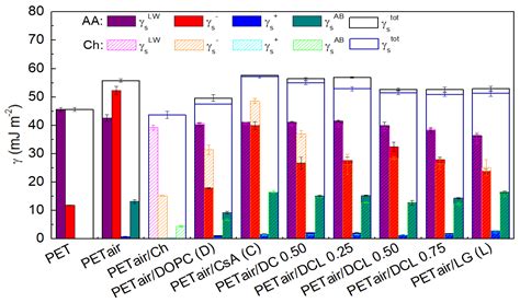Preparation and Surface Characterization of Chitosan-Based Coatings for ...